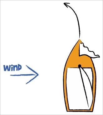 Wind