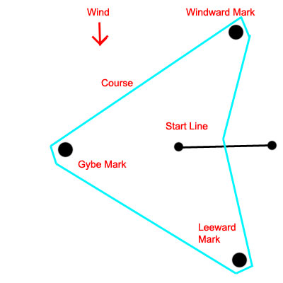 Laser Race Course Map